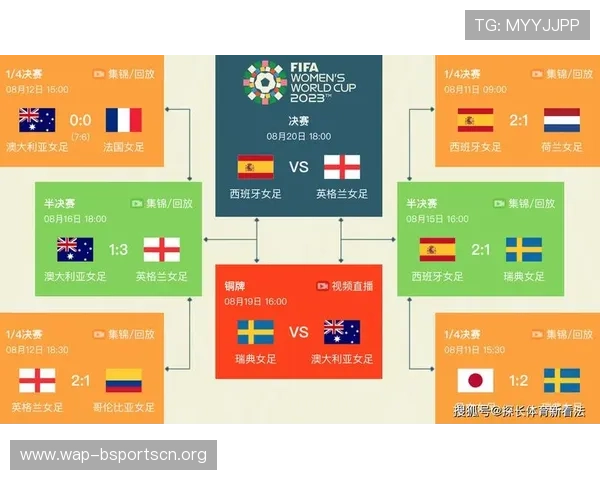 如何掌握世界杯比赛时间的详细安排,帮助你合理安排观看计划